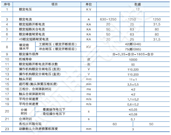 VS1-12側裝式戶內真空斷路器主要技術參數(shù)