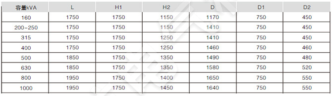 10kv組合式變壓器用S9、S10、S11系列油浸式變壓器性能水平