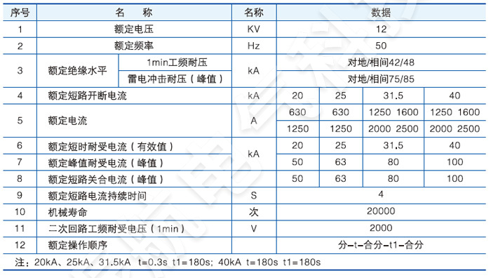 VS1-12永磁戶內(nèi)固封高壓真空斷路器主要技術(shù)參數(shù)